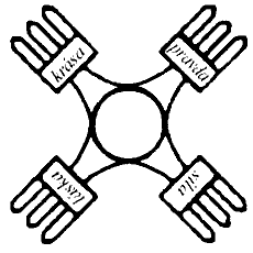 symbol tynsobnho ohn - woodcrafterskho zkona